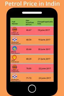 Play Daily Fuel Price India - Petrol and Diesel Play Daily Fuel Price India - Petrol and Diesel