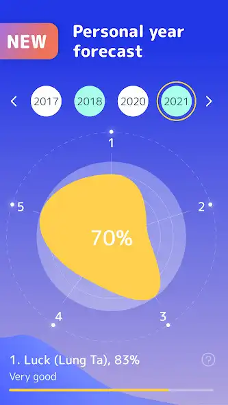 Play Daily Horoscope Lunar Calendar  and enjoy Daily Horoscope Lunar Calendar with UptoPlay