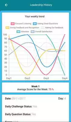 Play Daily Leadership Coaching