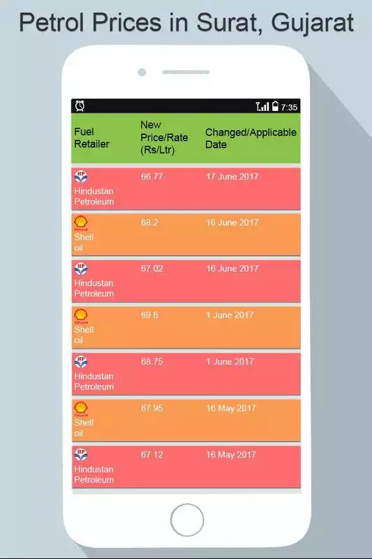 Play Daily Petrol, Diesel Price In Across India
