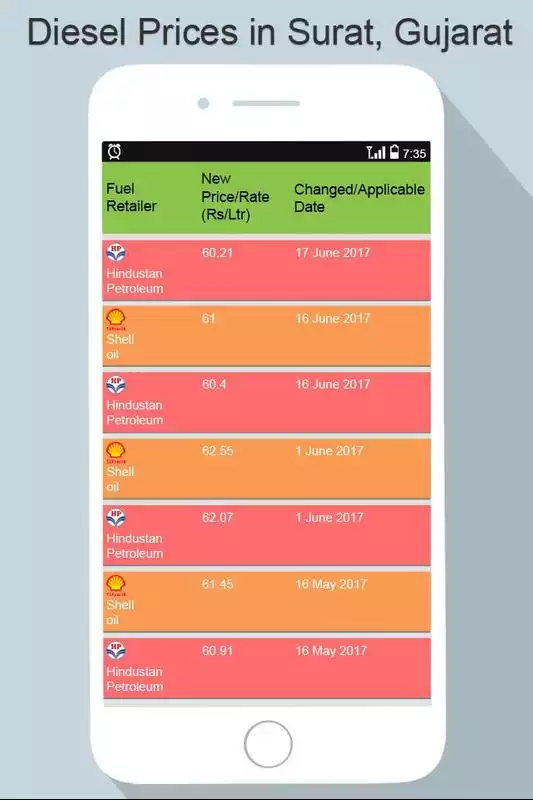 Play Daily Petrol, Diesel Price In Across India