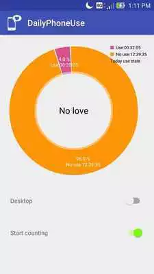 Play DailyPhoneUse