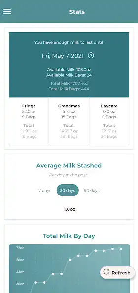 Play DairyBar as an online game DairyBar with UptoPlay