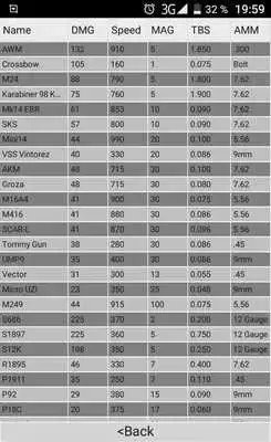 Play Damage calculator for PUBG