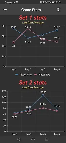 Play Darts Scoreboard and Stats as an online game Darts Scoreboard and Stats with UptoPlay