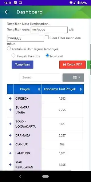 Play Dashboard ERP as an online game Dashboard ERP with UptoPlay