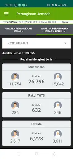 Play Dashboard Haji