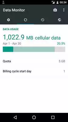 Play Data Monitor