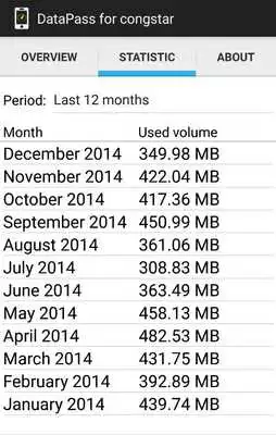 Play DataPass for congstar
