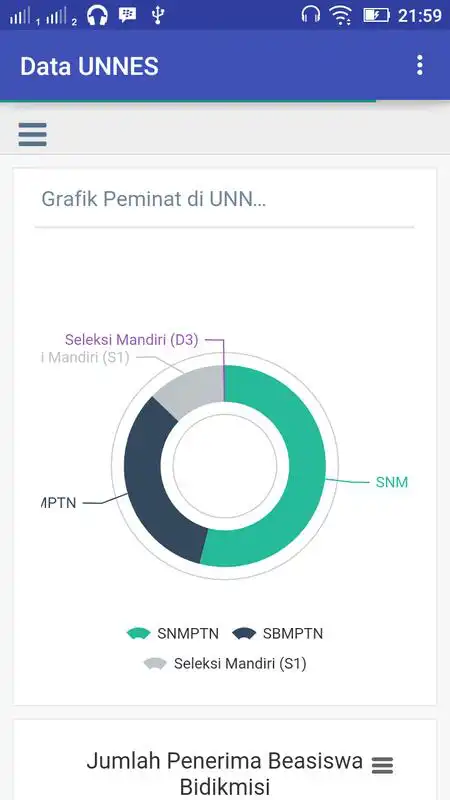 Play Data UNNES