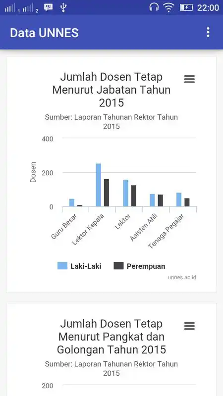 Play Data UNNES