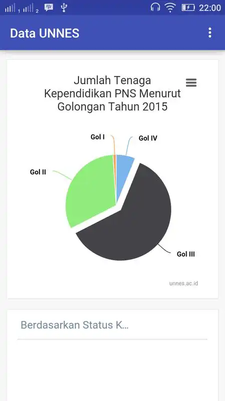 Play Data UNNES