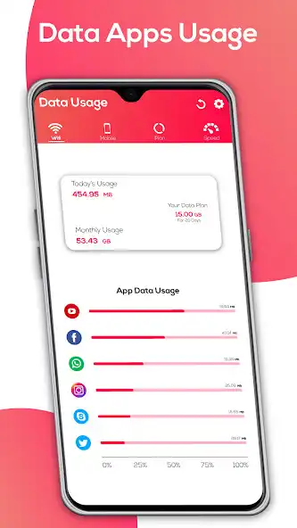 Play Data Usage Monitoring: Data Counter, WiFi Usage as an online game Data Usage Monitoring: Data Counter, WiFi Usage with UptoPlay