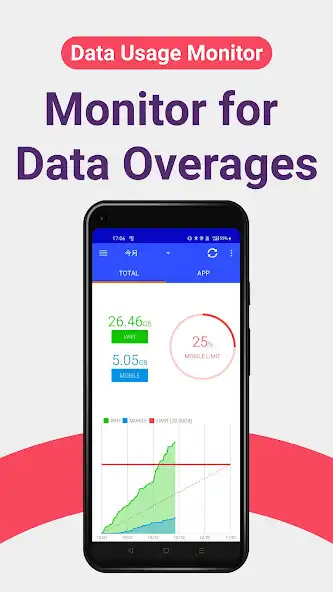 Play Data Usage Monitor  and enjoy Data Usage Monitor with UptoPlay