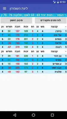 Play Dati-Leagues Play Dati-Leagues