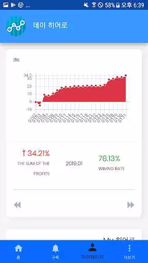 Play Day Hero , South Korea Stock Analyzer as an online game Day Hero , South Korea Stock Analyzer with UptoPlay