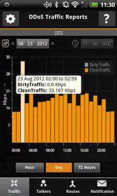 Play DDoS Traffic Reports