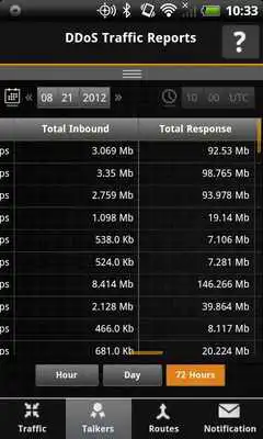 Play DDoS Traffic Reports