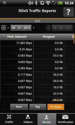 Play DDoS Traffic Reports