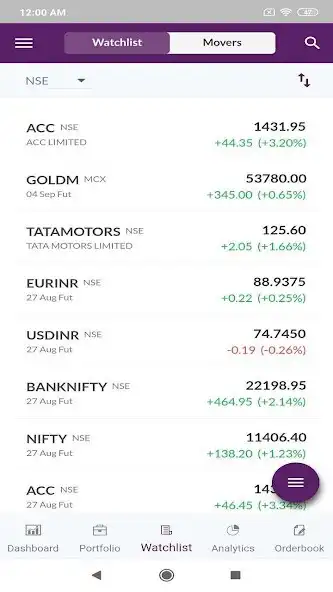 Play DealmoneyPro Stock trading app for NSE, BSE  MCX  and enjoy DealmoneyPro Stock trading app for NSE, BSE  MCX with UptoPlay