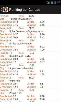 Play Death Globe Lesser Weapon