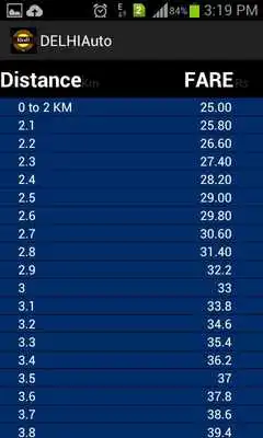 Play Delhi Mini Indicator