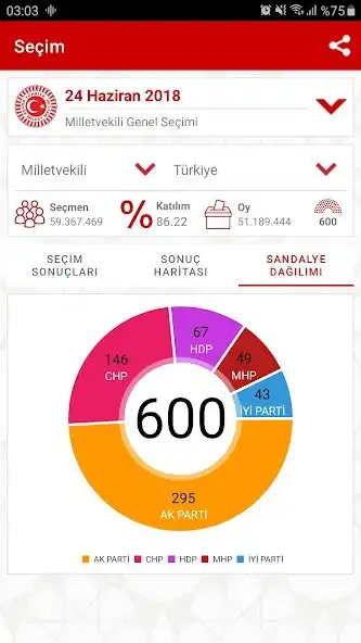 Play Democracy - Election Results as an online game Democracy - Election Results with UptoPlay