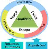 Free play online DEMO Questoes TI PMBOK APK Free play online DEMO Questoes TI PMBOK APK