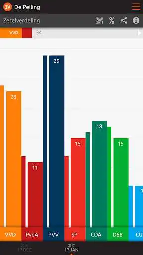 Play De Peiling as an online game De Peiling with UptoPlay