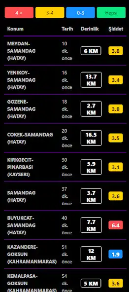 Play Deprem Takip Sistemi - DETASI  and enjoy Deprem Takip Sistemi - DETASI with UptoPlay