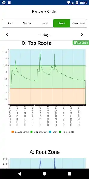Play DFM Dashboard as an online game DFM Dashboard with UptoPlay
