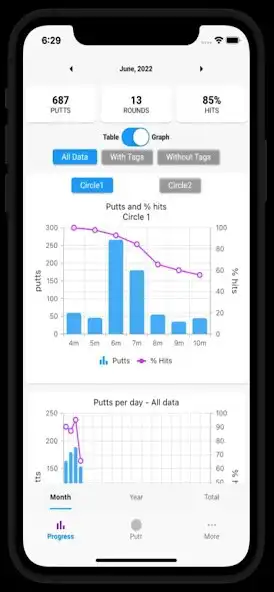 Play dgputt as an online game dgputt with UptoPlay