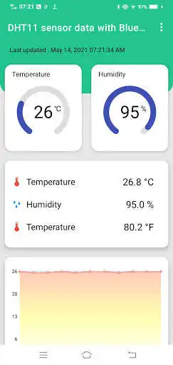 Play DHT11 with Bluetooth and enjoy DHT11 with Bluetooth with UptoPlay Play DHT11 with Bluetooth and enjoy DHT11 with Bluetooth with UptoPlay