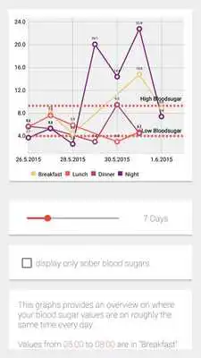 Play Diabetes Diary