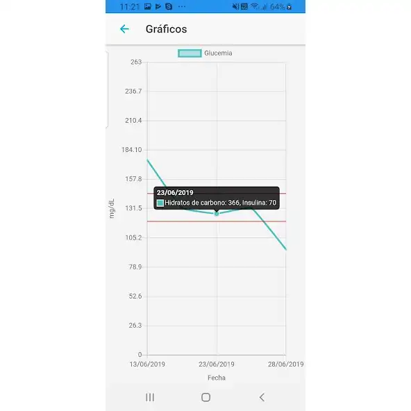 Play Diabetes Link  and enjoy Diabetes Link with UptoPlay