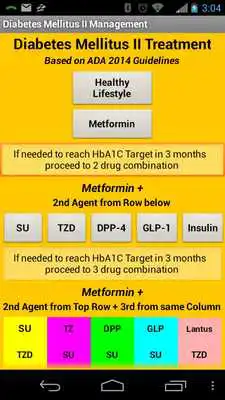 Play Diabetes Mellitus 2 Treatment