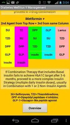 Play Diabetes Mellitus 2 Treatment