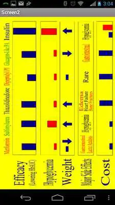 Play Diabetes Mellitus 2 Treatment