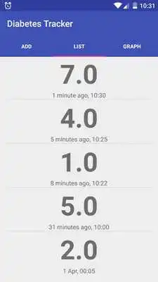 Play Diabetes Tracker with Graphs