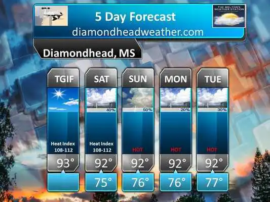 Play Diamondhead Weather