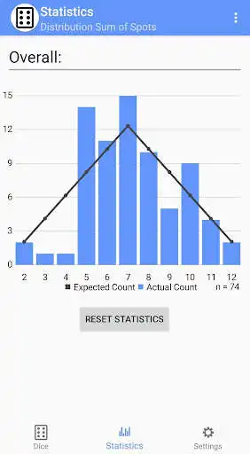 Play Dice Chart as an online game Dice Chart with UptoPlay
