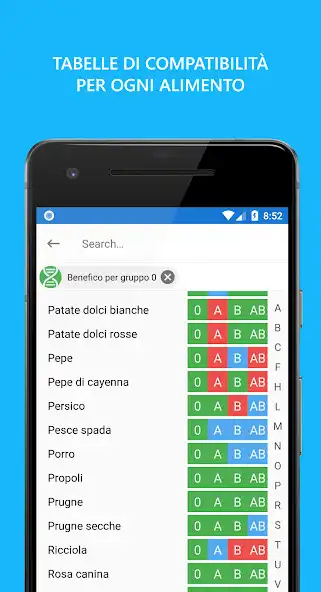 Play Dieta del Gruppo Sanguigno  and enjoy Dieta del Gruppo Sanguigno with UptoPlay