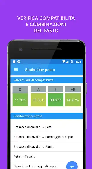 Play Dieta del Gruppo Sanguigno as an online game Dieta del Gruppo Sanguigno with UptoPlay