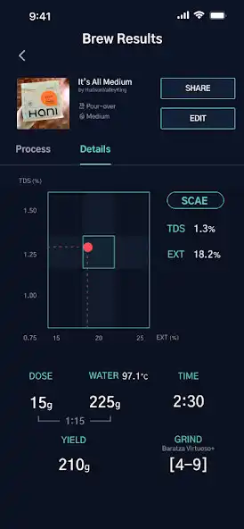 Play DiFluid Café as an online game DiFluid Café with UptoPlay
