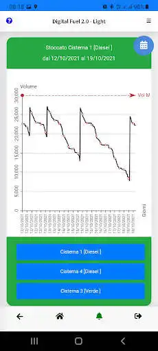 Play Digital Fuel Light  and enjoy Digital Fuel Light with UptoPlay