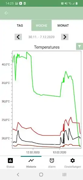 Play DN Spargel-Tracker as an online game DN Spargel-Tracker with UptoPlay