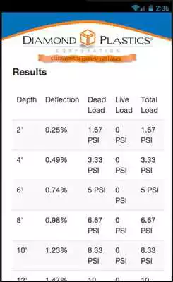 Play DPC External Load Design