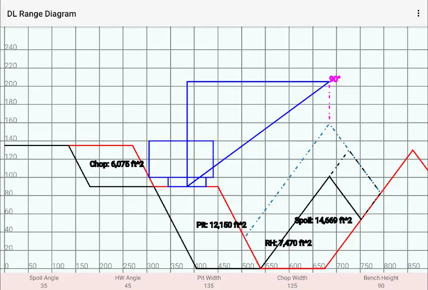 Play Dragline Range Diagram