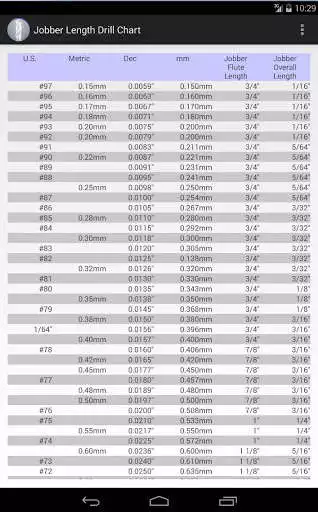 Play Drill Bit Chart-Jobber Length