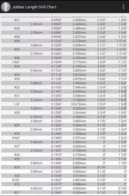 Play Drill Bit Chart-Jobber Length